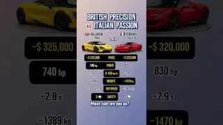 McLaren 750S vs Ferrari 296 GTB (2024) &ndash; British Precision vs Italian Passion