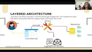 [7.4] Architectural Design Patterns (MVC, Layered, etc.)