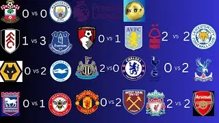 REVIEW FOR MATCHDAY 36 OF THE PREMIER LEAGUE