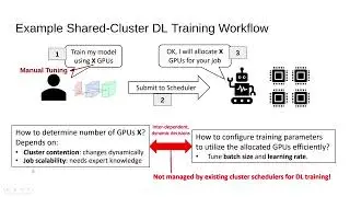 UbiNet Presentation   Pollux   Co adaptive Cluster Scheduling for Goodput Optimized Deep Learning