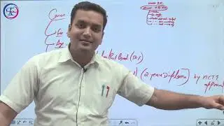 IGNOU B.ED 2022 | APPLICATION FORM | IGNOU B.ED ENTRANCE EXAM DATE | IGNOU B.ED FULL DETAIL | PD SIR