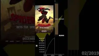 Spider-Man: Into the Spider-Verse Box Office