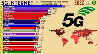 THE COUNTRIES WITH THE HIGHEST 5G INTERNET COVERAGE IN THE WORLD