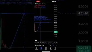Prediction of GMT coin in 2024 📊📈#shorts #greenmetaversetoken #tradingview