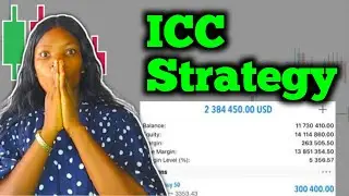 ICC Forex Trading Strategy Explained In Live Trading