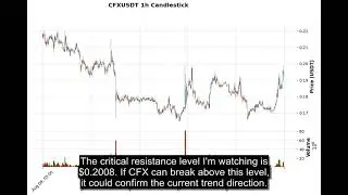 CFX (CFXUSDT) Technical Analysis - Price Prediction & Buy or Sell August 29, 2025