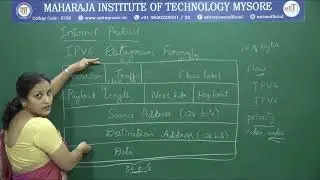 IPV6 , DATAGRAMS | V Semester | CSE | Module 03 | CNS | Session 02
