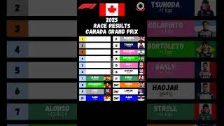 F1 2025 Canada GP race results