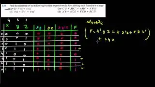 MinTerms and MaxTerms (Arabic) (ISSR-CS504)