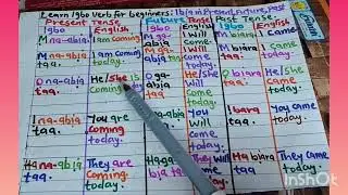 Learn igbo Verbs for the beginners : ! bia in Present tense future and Past Tense.#learnigboverbs.