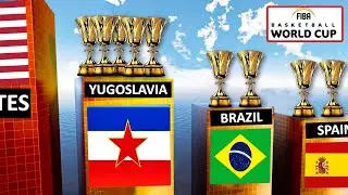 🏀 FIBA Basketball World Cup Winners | All Basketball World Cup Winners