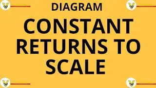 II Constant Returns to Scale II Diagram II Economics 