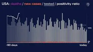 JHU&rsquo;s Daily COVID-19 Data in Motion: May 20, 2021
