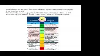 Session 137, Radiology Interactive Course, Dr Yousef Ahmed,Diagnostic Imaging in Prostate Cancer