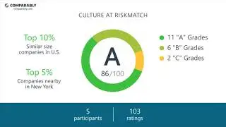 Working at RiskMatch - May 2018