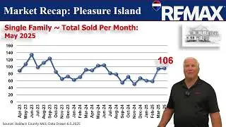 Andrews Team RE/MAX of Gulf Shores Single Family Homes Coastal Update May 2025