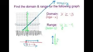 Ch3V4 - I can identify the domain and range of a relation or function