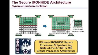IRONHIDE: A Secure Multicore Architecture that Efficiently Mitigates Microarchitecture State Attacks