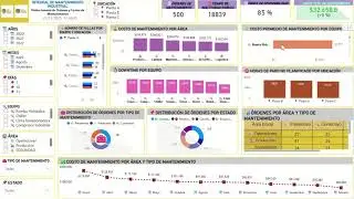 📊 Dashboard Integral de Mantenimiento Industrial &ndash; Power BI | Operaciones & Mantenimiento Industrial