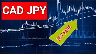 CAD JPY Technical Analysis