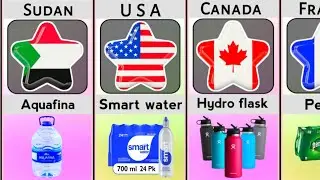 Water bottle brands from different countries 🌍