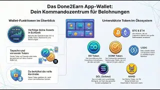 Done2Earn App Wallet: Verwandeln Sie Ihre Motivation in echten Wert!