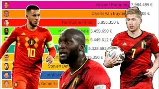 Top 10 Belgium National Football Team's Most Expensive Players (2005 - 2022)