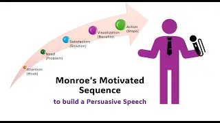 Monroe's Motivated Sequence to Create a Persuasive Speech