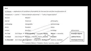 Chris Cutrone lecture on Kant's Critique of Judgement part 1
