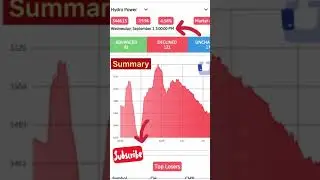 Nepse Technical Analysis | DEVBANKS | HYDRO |MICROFINANCE | AHPC | RURU | #nepse #nepalsharemarket