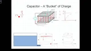 L10104 2jCapacitors and Non Periodic