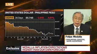 Medalla: Likelihood of Zero in Next Two Meetings Is Low