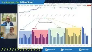 Forward Energy Markets Explained