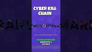 CYBER KILL CHAIN #Cyberkillchains, #cyberattacks, #hackertactics, #cybersecurity,