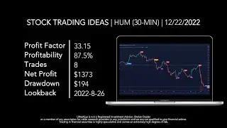 Day Trading $HUM / NYSE (Humana) | Trading Algorithm