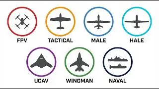 Military Drone Types Compared - Which Is Most Dangerous?