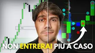 Come il Fixed Profile ha trasformato il mio trading e AUMENTATO il WIN RATE