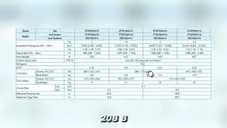 Yu kenalan lebih dalem dengan AC (air conditioner ) daikin evo inverter stkf series