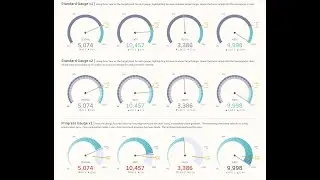 Totally Awesome Tableau Gauge Charts - Tutorial