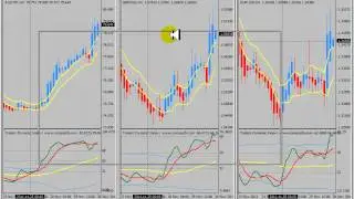 Risk On, Risk Off Trade and Correlation