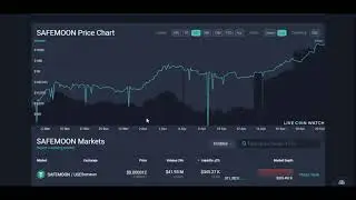 SAFEMOON Price Prediction 2021 - SAFE MOON Price Update!