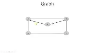 71. Graph Adjacency Matrix
