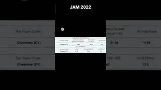 IIT JAM 2022 result #1st