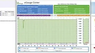 eGauge Production Meter