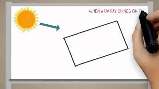 Self Cleaning Conservatory Roofs: How is it done?