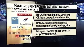 US Big Banks Beat on Equity-Underwriting Revenue