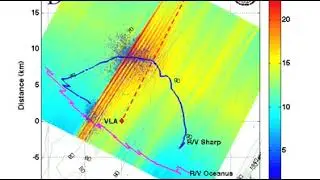 3D reconstruction of the oceanographic field including IW approach to the acoustic track.