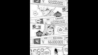 Blue Lock New Ranking !!!