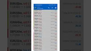 Best Price Action Trading Robot Performance Review #forex #forextrading