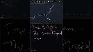 Magical Zones for Gold Scalping #forextrading #Goldscalping